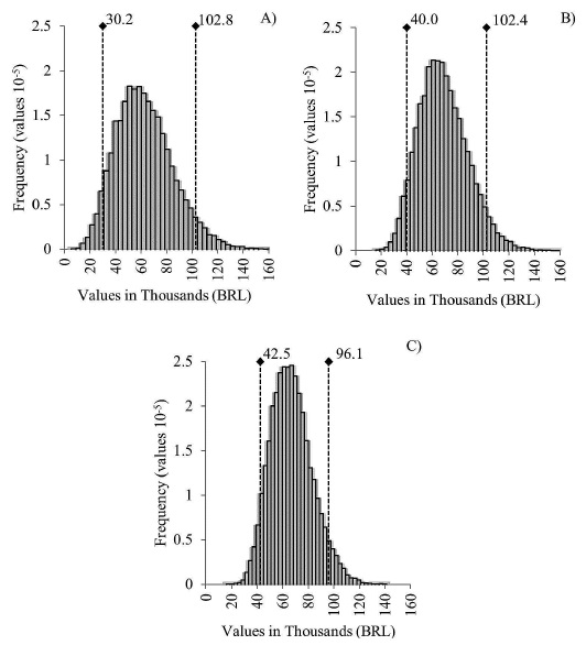 Investing in Mahogany Timber Plantations: Returns and Risk Analysis